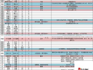 三国装备系统全攻略，获取、搭配、使用及其对资源管理的影响