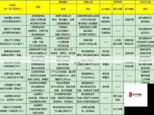 全民打怪兽三星防御伙伴属性全解析及资源管理攻略