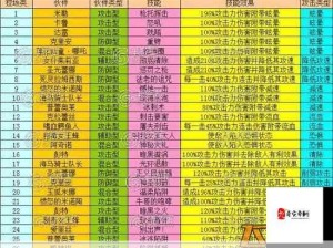 全民打怪兽四星伙伴速得攻略 战力提升秘籍