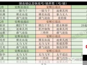 迷你西游新地图开荒全攻略，资源管理助你玩转新版本