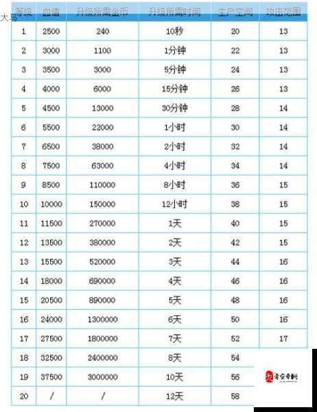 城堡争霸英雄如何招募？招募策略全面介绍！在资源管理中的重要性